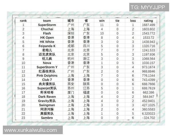 西安飞盘队在极限运动嘉年华中以满分100分夺得积分榜首位